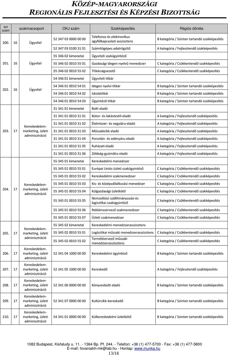 16 Ügyvitel 54 346 01 0010 54 01 Idegen nyelvi titkár 54 346 01 0010 54 02 Iskolatitkár 203. 17 204. 17 205. 17 206. 17 207. 17 208. 17 209. 17 210.