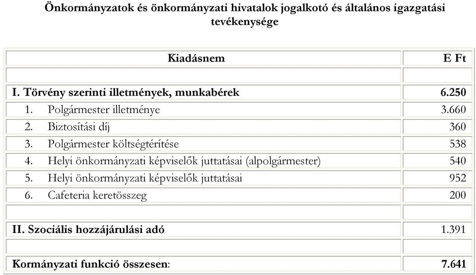 Polgármester költségtérítése 538 4. Helyi önkormányzati képviselők juttatásai (alpolgármester) 540 5.