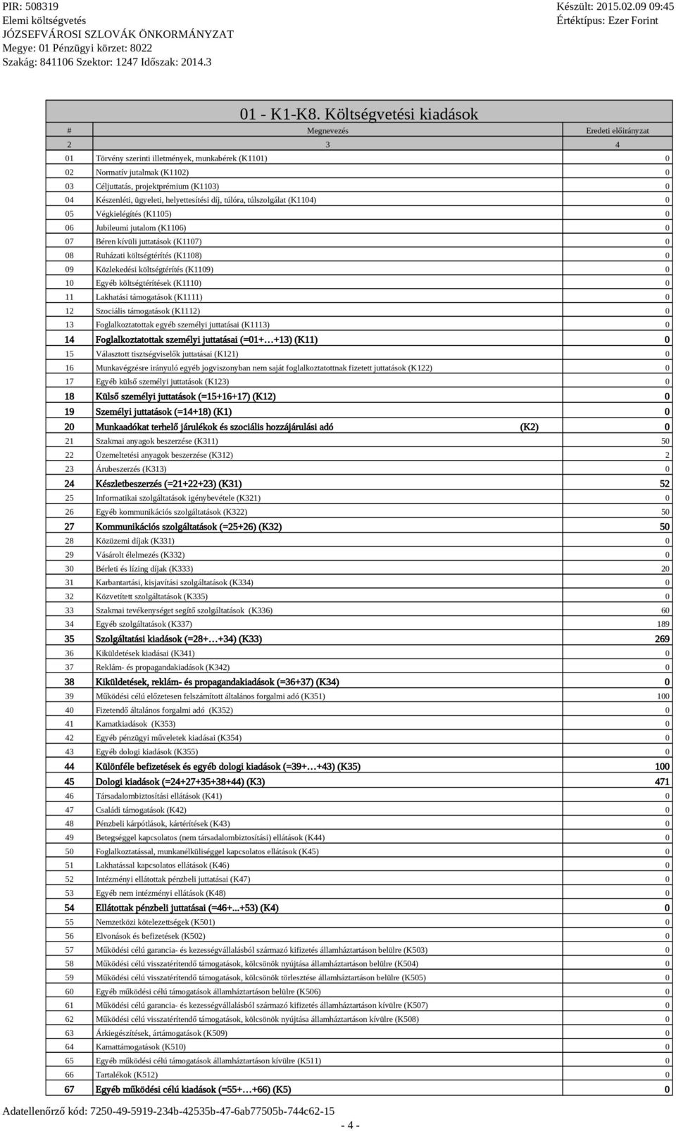 Készenléti, ügyeleti, helyettesítési díj, túlóra, túlszolgálat (K1104) 0 05 Végkielégítés (K1105) 0 06 Jubileumi jutalom (K1106) 0 07 Béren kívüli juttatások (K1107) 0 08 Ruházati költségtérítés