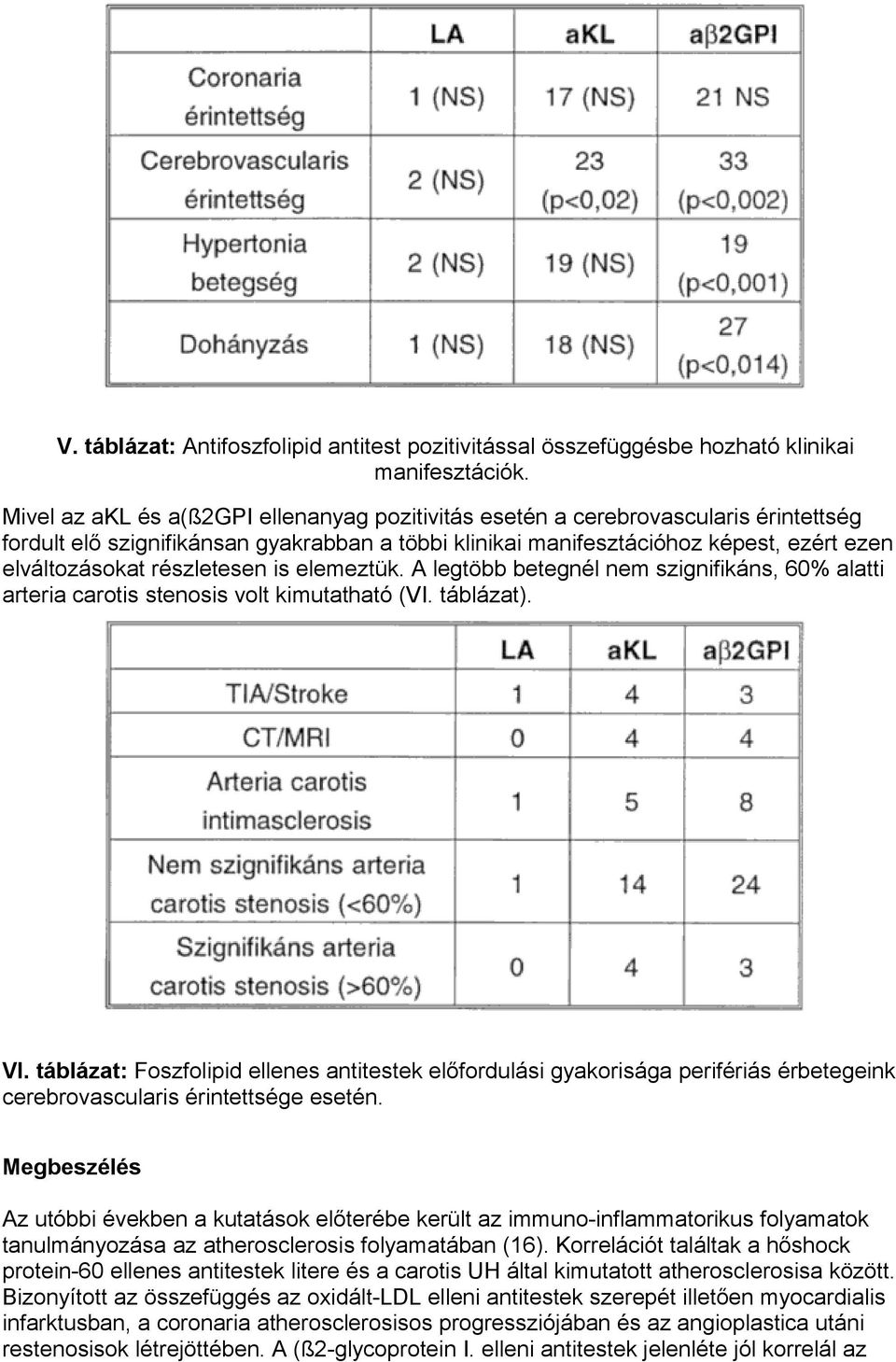 részletesen is elemeztük. A legtöbb betegnél nem szignifikáns, 60% alatti arteria carotis stenosis volt kimutatható (VI. táblázat). VI.