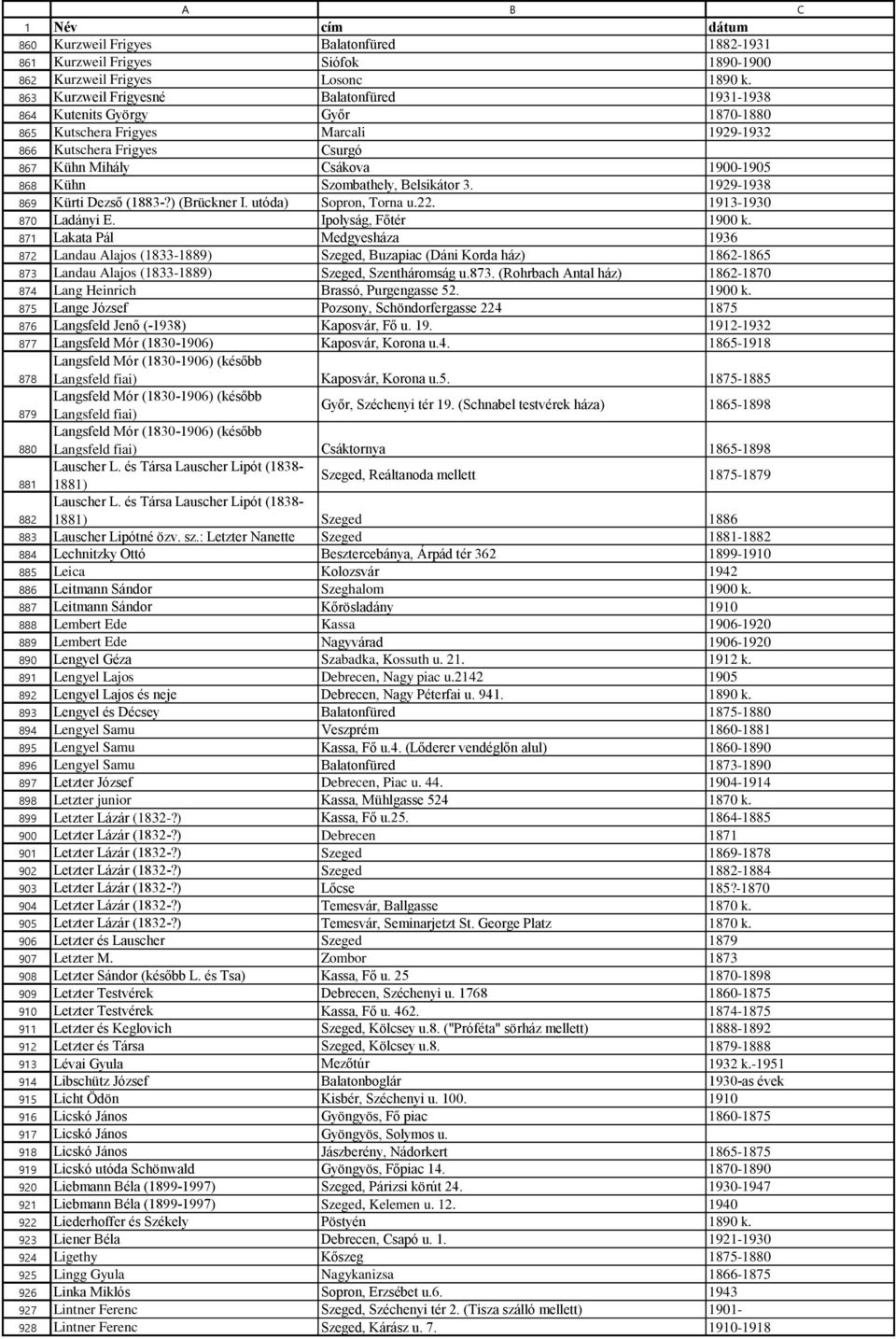 Kurzweil Frigyesné Balatonfüred 1931-1938 Kutenits György Győr 1870-1880 Kutschera Frigyes Marcali 1929-1932 Kutschera Frigyes Csurgó Kühn Mihály Csákova 1900-1905 Kühn Szombathely, Belsikátor 3.