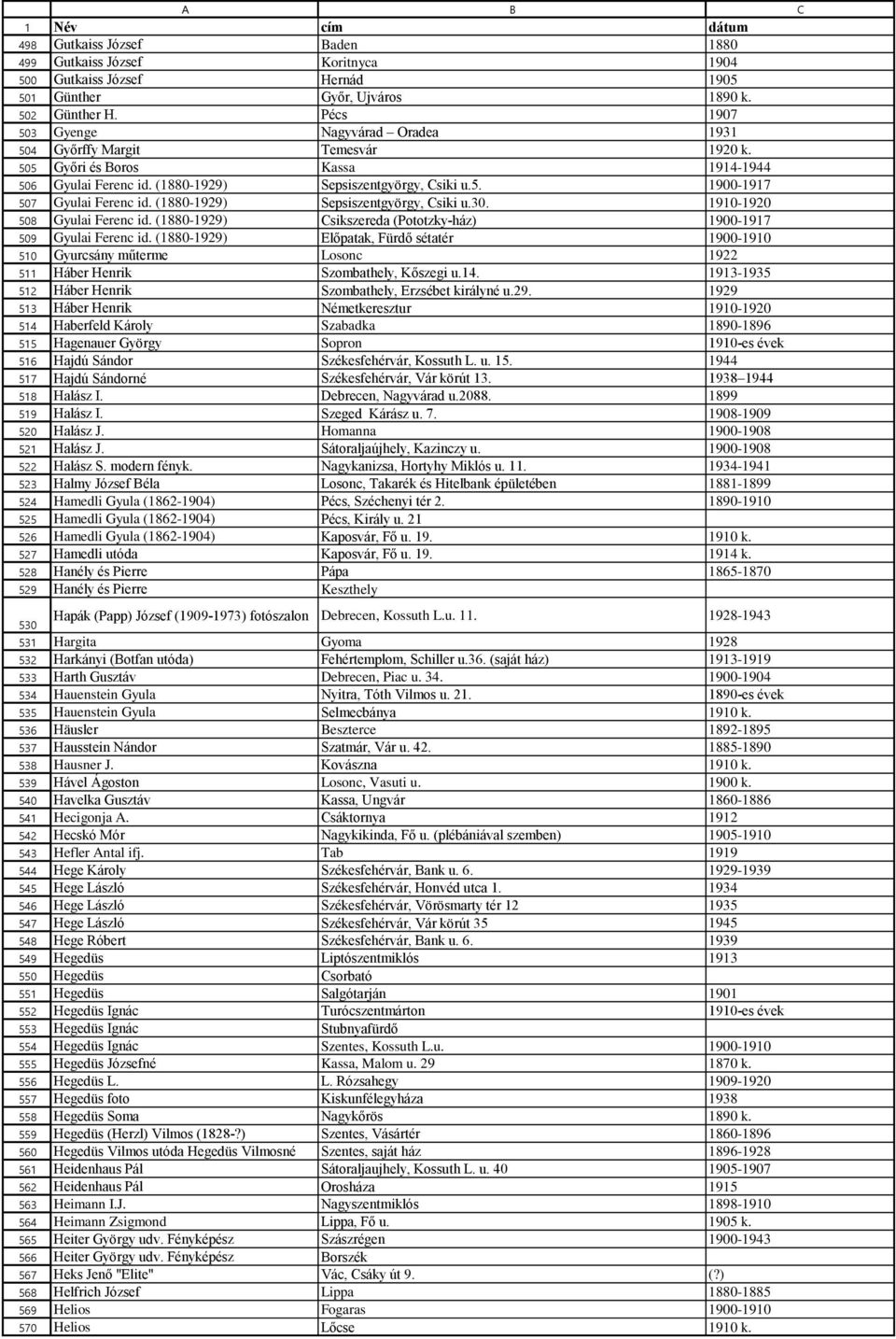 1890 k. Günther H. Pécs 1907 Gyenge Nagyvárad Oradea 1931 Győrffy Margit Temesvár 1920 k. Győri és Boros Kassa 1914-1944 Gyulai Ferenc id. (1880-1929) Sepsiszentgyörgy, Csiki u.5.