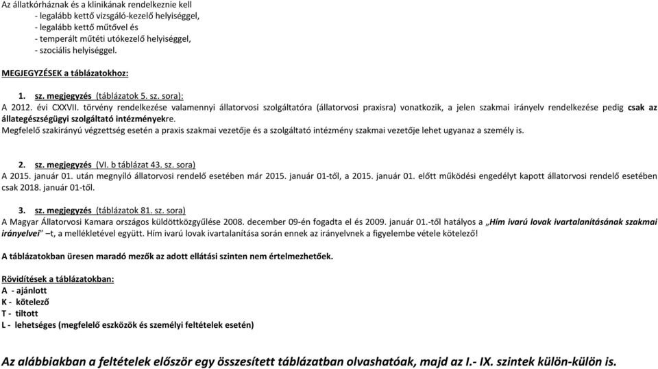 törvény rendelkezése valamennyi állatorvosi szolgáltatóra (állatorvosi praxisra) vonatkozik, a jelen szakmai irányelv rendelkezése pedig csak az állategészségügyi szolgáltató intézményekre.