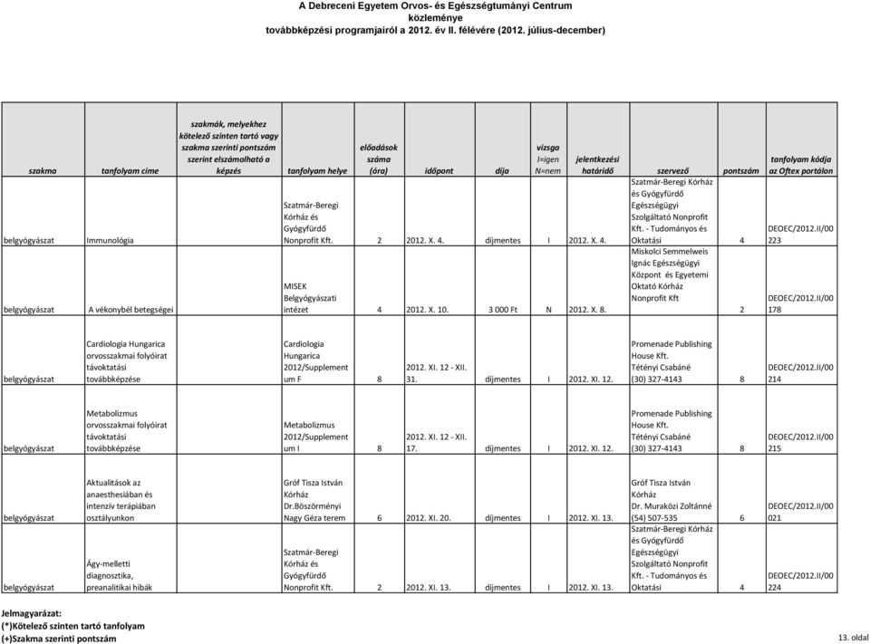 - Tudományos és Oktatási 4 Ignác Oktató 2 223 178 belgyógyászat Cardiologia Hungarica orvosi folyóirat távoktatási továbbe Cardiologia Hungarica 2012/Supplement um F 8 2012. XI. 12 - XII. 31.