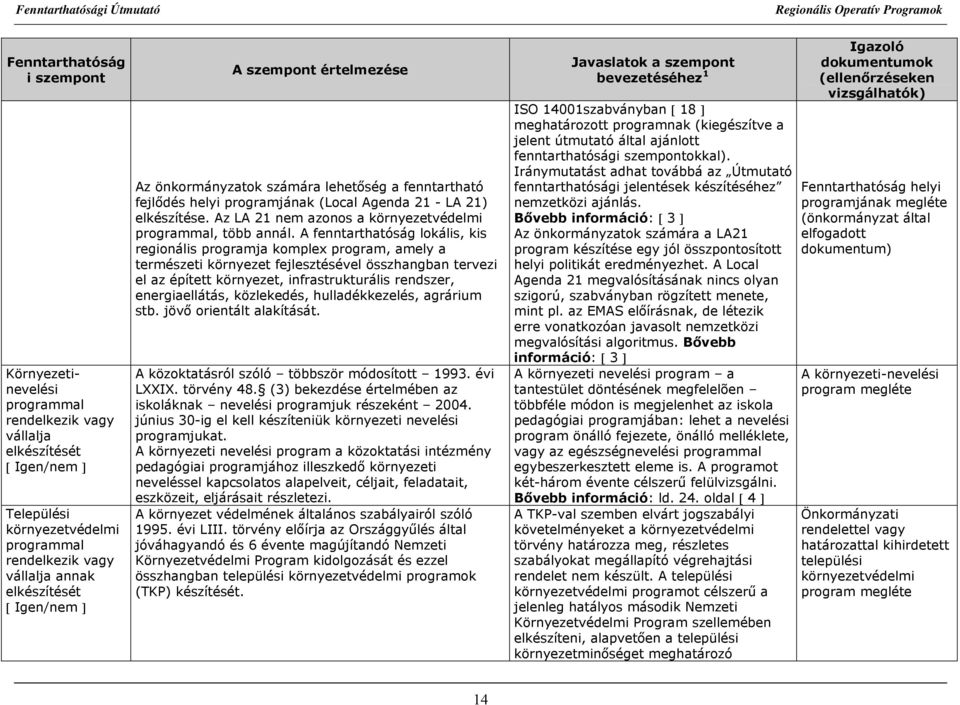 A fenntarthatóság lokális, kis regionális programja komplex program, amely a természeti környezet fejlesztésével összhangban tervezi el az épített környezet, infrastrukturális rendszer,