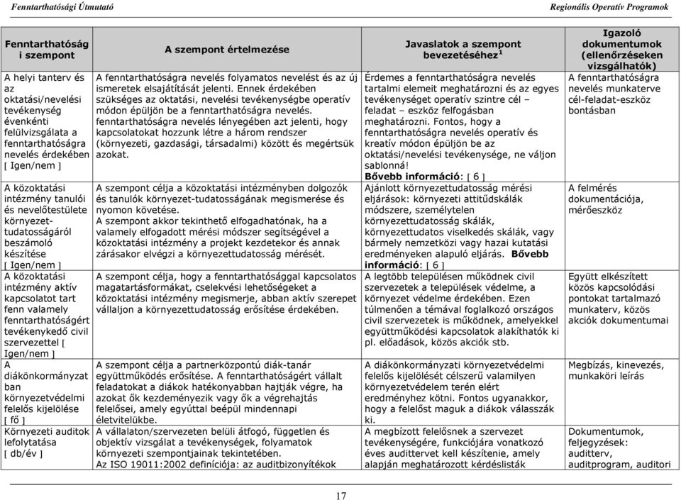 diákönkormányzat ban környezetvédelmi felelős kijelölése [ fő ] Környezeti auditok lefolytatása [ db/év ] A fenntarthatóságra nevelés folyamatos nevelést és az új ismeretek elsajátítását jelenti.