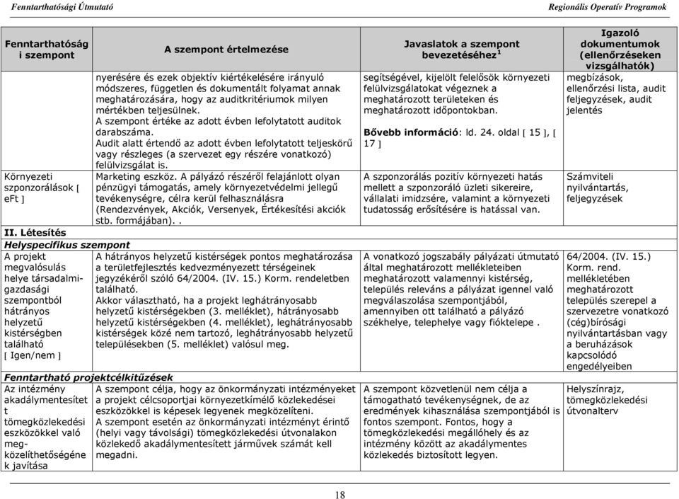 Audit alatt értendő az adott évben lefolytatott teljeskörű vagy részleges (a szervezet egy részére vonatkozó) felülvizsgálat is. Marketing eszköz.