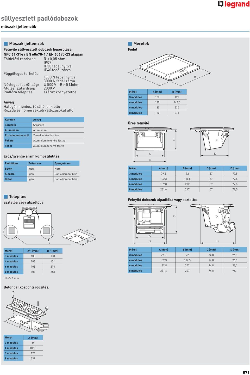 Halogén mentes, tűzálló, önkioltó Rozsda és hőmérsékleti változásokat álló p Méretek Fedél A Méret A (mm) B (mm) 3 modulos 120 120 4 modulos 120 142,5 6 modulos 120 230 8 modulos 120 275 B Keretek