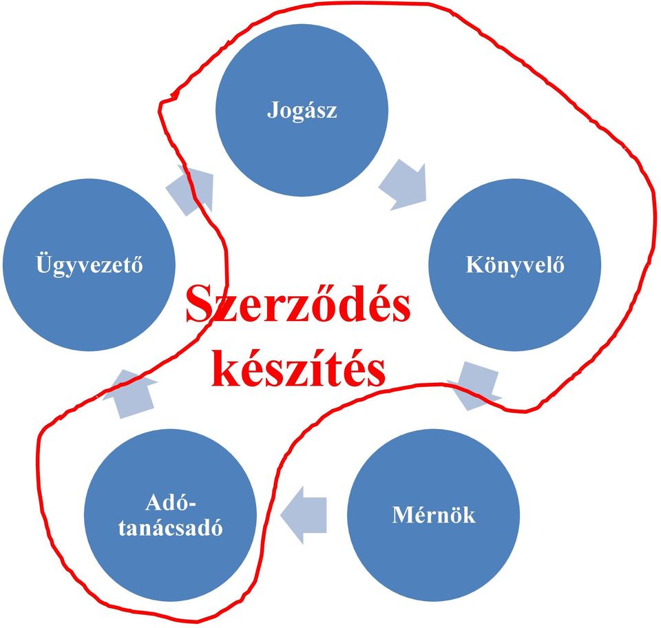 Szerződés