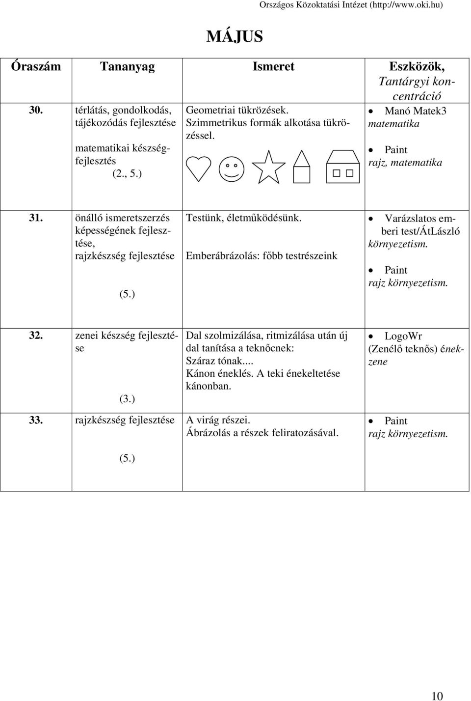 Emberábrázolás: főbb testrészeink Varázslatos emberi test/átlászló környezetism. rajz környezetism. 32. zenei készség (3.) 33. rajzkészség (5.