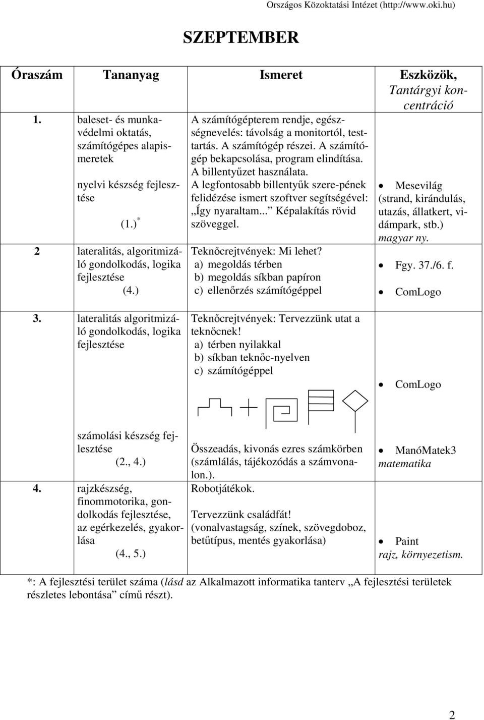 A legfontosabb billentyűk szere-pének felidézése ismert szoftver segítségével: Így nyaraltam... Képalakítás rövid szöveggel. Teknőcrejtvények: Mi lehet?