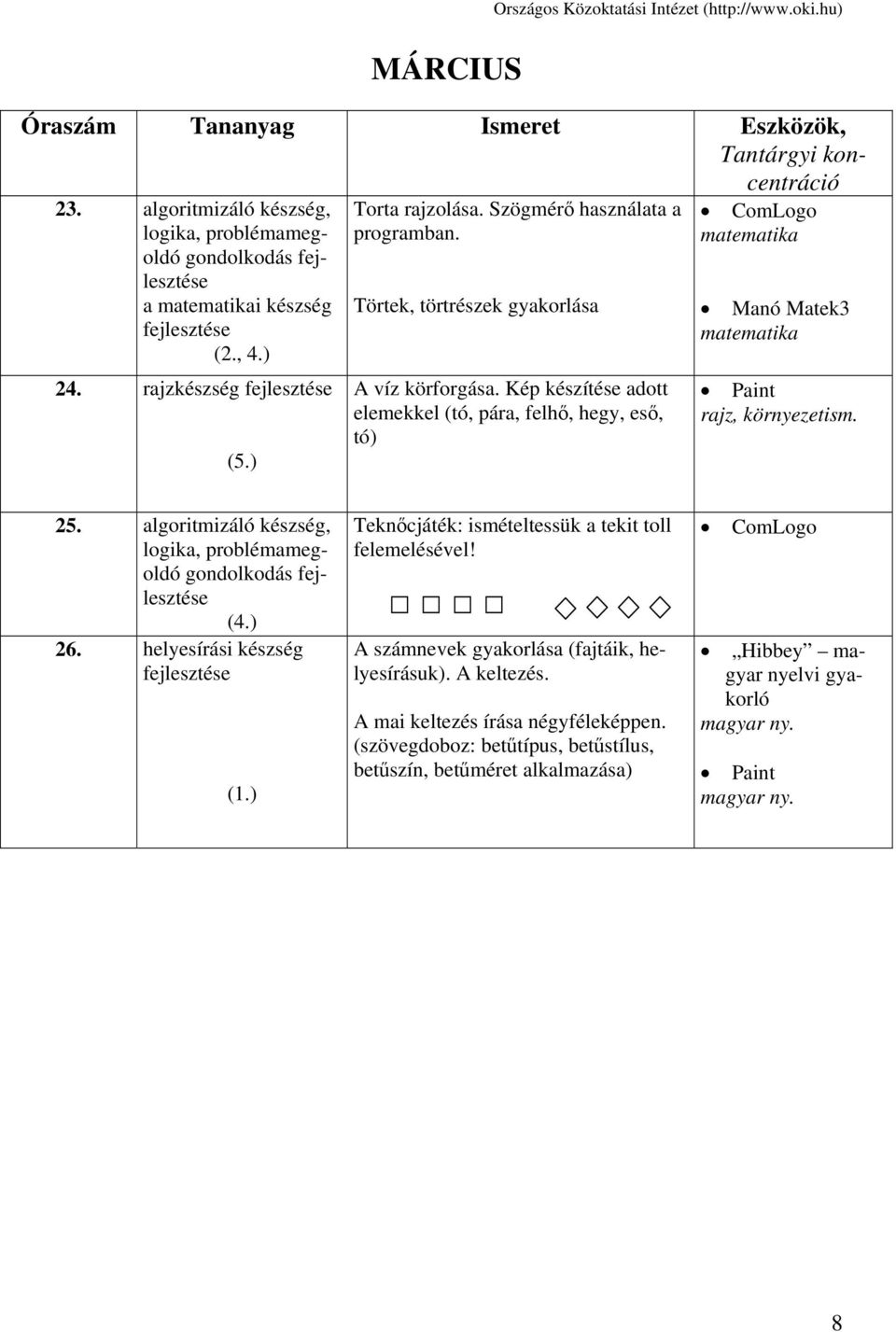 algoritmizáló készség, logika, problémamegoldó gondolkodás (4.) 26. helyesírási készség Teknőcjáték: ismételtessük a tekit toll felemelésével!