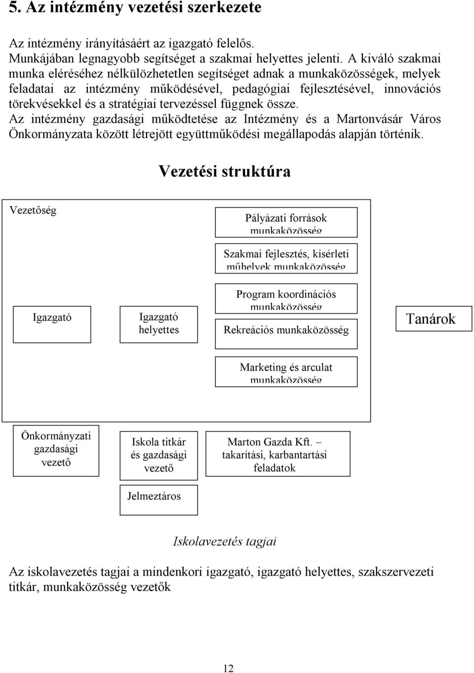 tervezéssel függnek össze. Az intézmény gazdasági működtetése az Intézmény és a Martonvásár Város Önkormányzata között létrejött együttműködési megállapodás alapján történik.