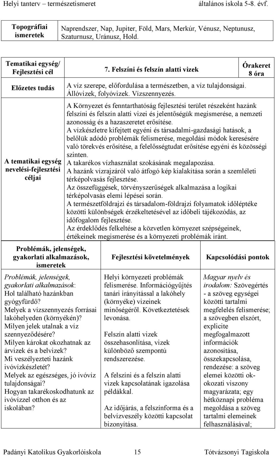 található hazánkban gyógyfürdő? Melyek a vízszennyezés forrásai lakóhelyeden (környékén)? Milyen jelek utalnak a víz szennyeződésére? Milyen károkat okozhatnak az árvizek és a belvizek?