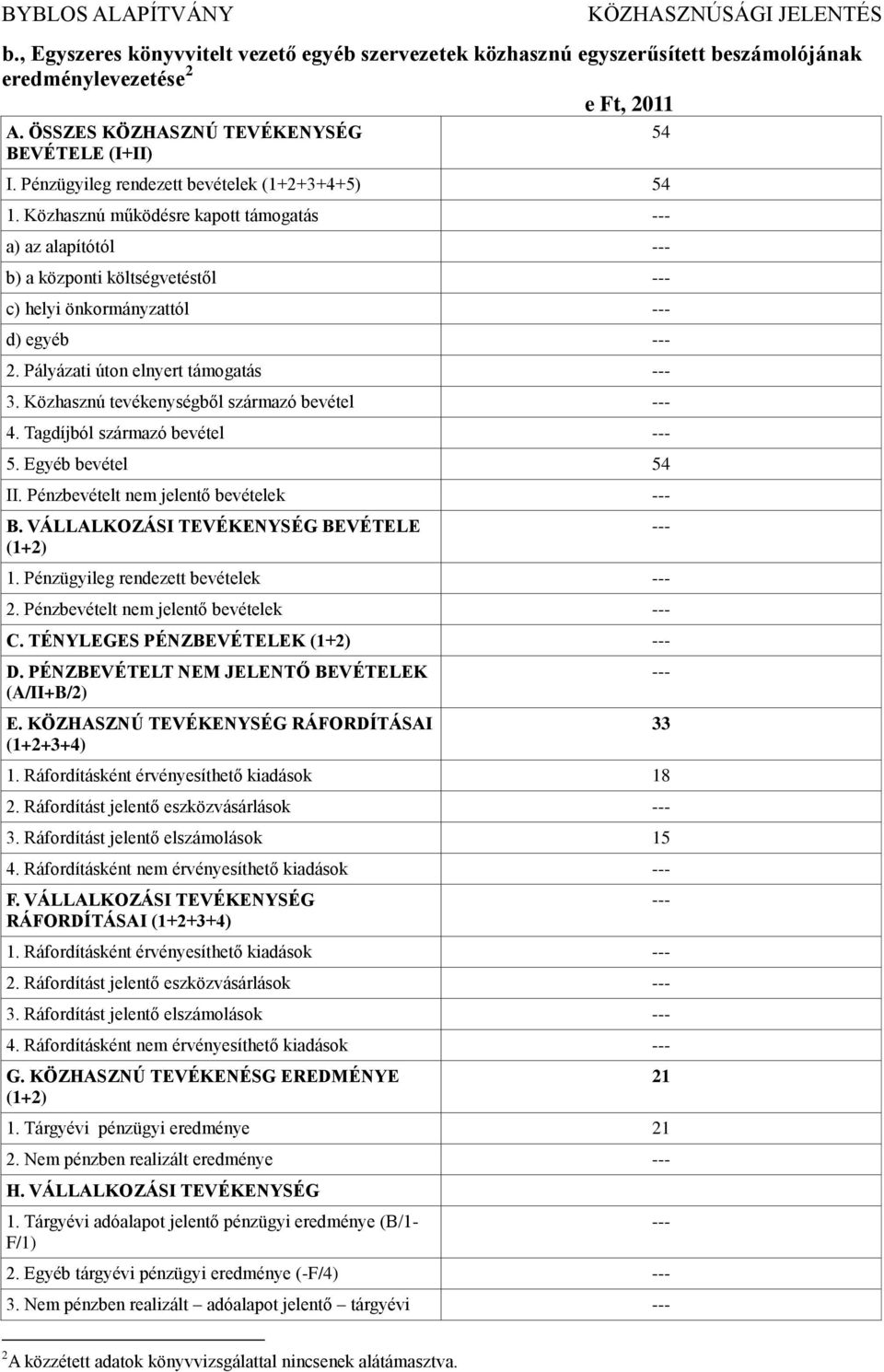 Pályázati úton elnyert támogatás 3. Közhasznú tevékenységből származó bevétel 4. Tagdíjból származó bevétel 5. Egyéb bevétel 54 II. Pénzbevételt nem jelentő bevételek B.