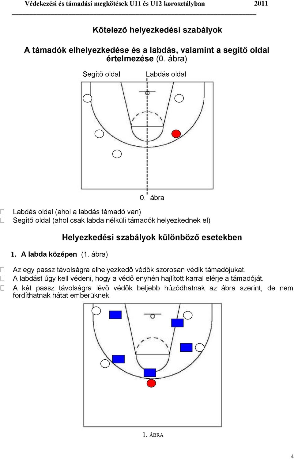 ábra) Helyezkedési szabályok különböző esetekben Az egy passz távolságra elhelyezkedő védők szorosan védik támadójukat.