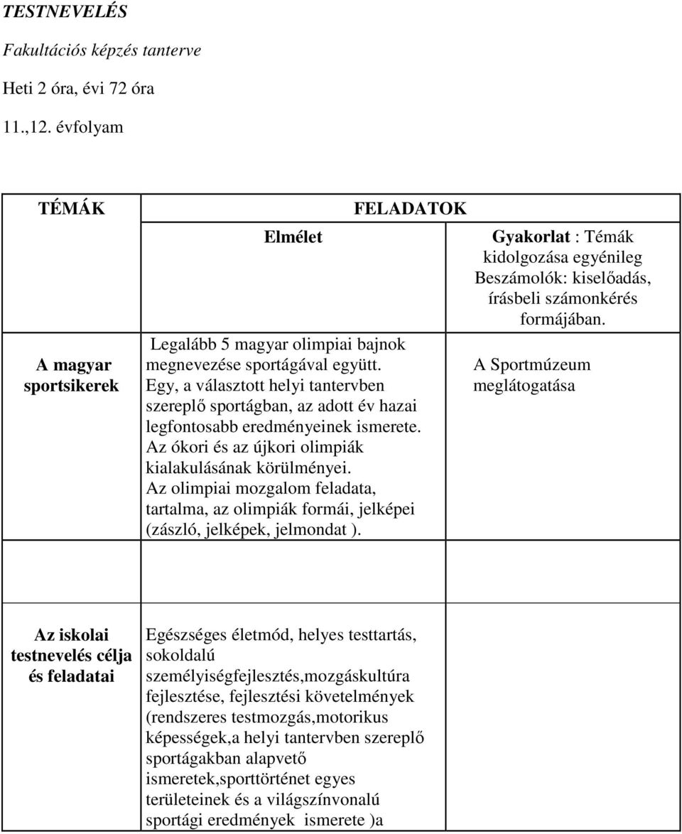 Az olimpiai mozgalom feladata, tartalma, az olimpiák formái, jelképei (zászló, jelképek, jelmondat ). Gyakorlat : Témák kidolgozása egyénileg Beszámolók: kiselőadás, írásbeli számonkérés formájában.