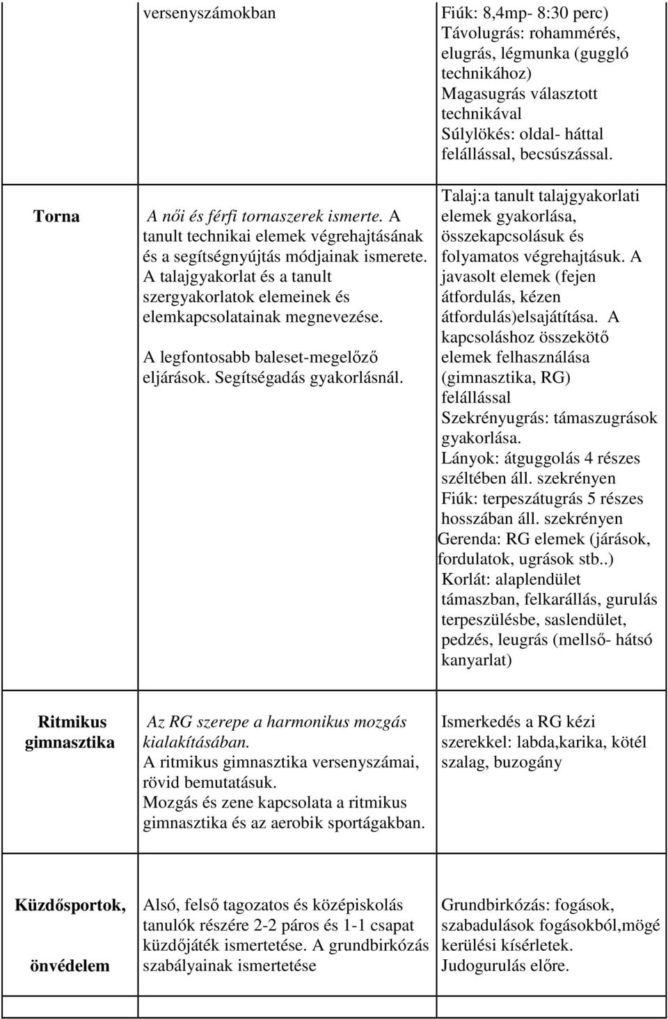 A talajgyakorlat és a tanult szergyakorlatok elemeinek és elemkapcsolatainak megnevezése. A legfontosabb baleset-megelőző eljárások. Segítségadás gyakorlásnál.