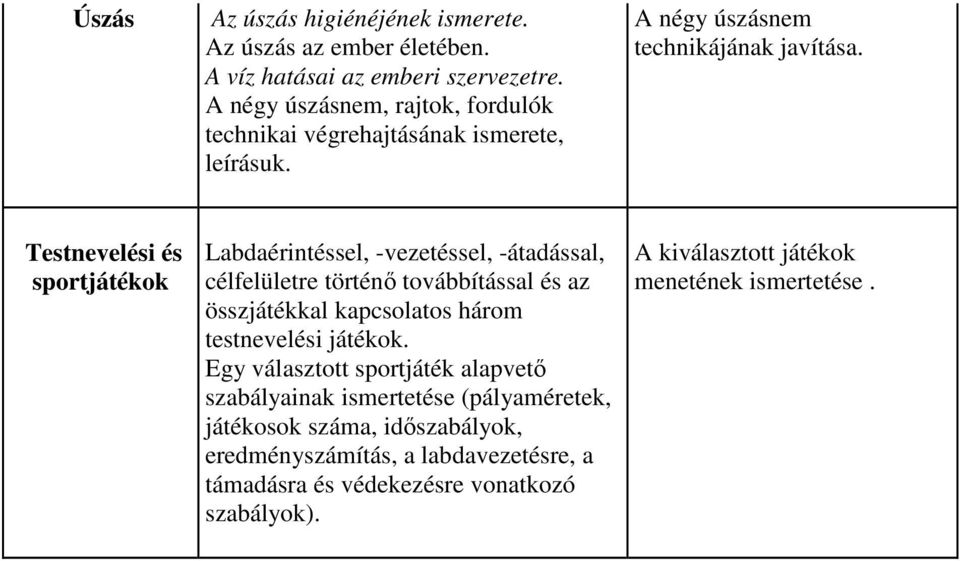 Testnevelési és sportjátékok Labdaérintéssel, -vezetéssel, -átadással, célfelületre történő továbbítással és az összjátékkal kapcsolatos három testnevelési