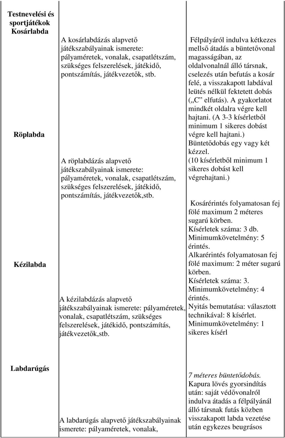 A kézilabdázás alapvető játékszabályainak ismerete: pályaméretek, vonalak, csapatlétszám, szükséges felszerelések, játékidő, pontszámítás, játékvezetők,stb.