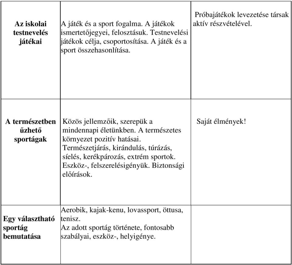 A természetben űzhető sportágak Közös jellemzőik, szerepük a mindennapi életünkben. A természetes környezet pozitív hatásai.