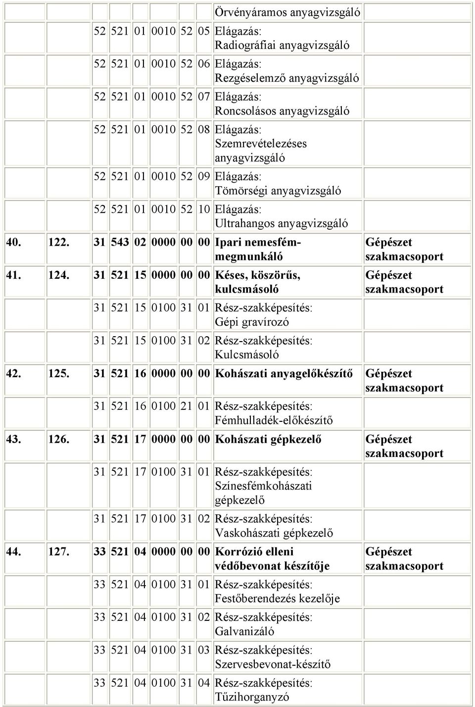 31 543 02 0000 00 00 Ipari nemesfémmegmunkáló 41. 124.