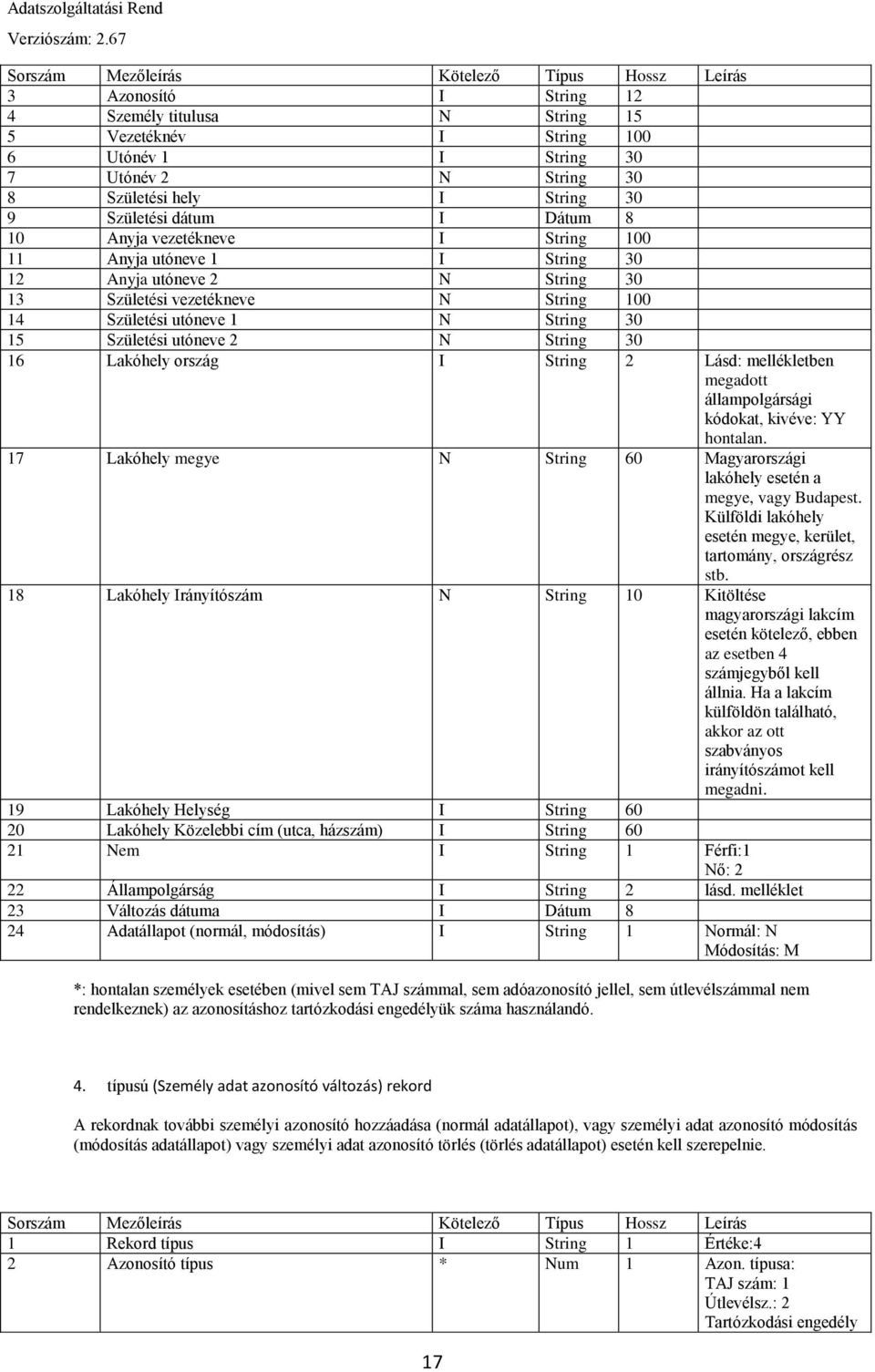 15 Születési utóneve 2 N String 30 16 Lakóhely ország I String 2 Lásd: mellékletben megadott állampolgársági kódokat, kivéve: YY hontalan.