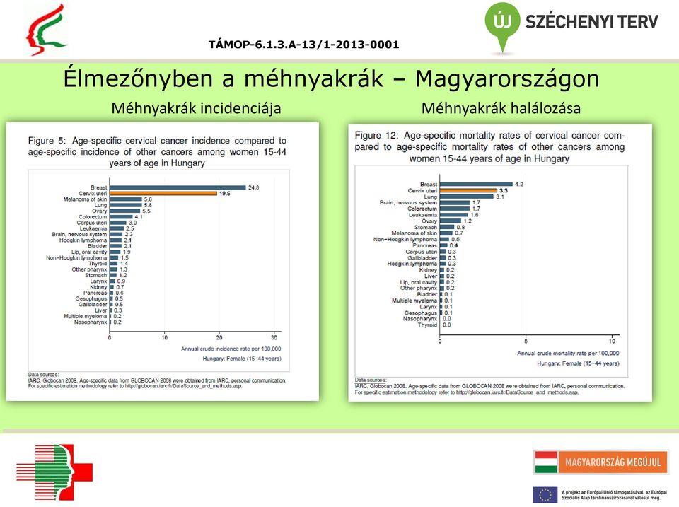 Magyarországon