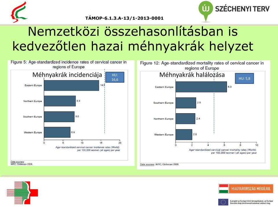 helyzet Méhnyakrák incidenciája