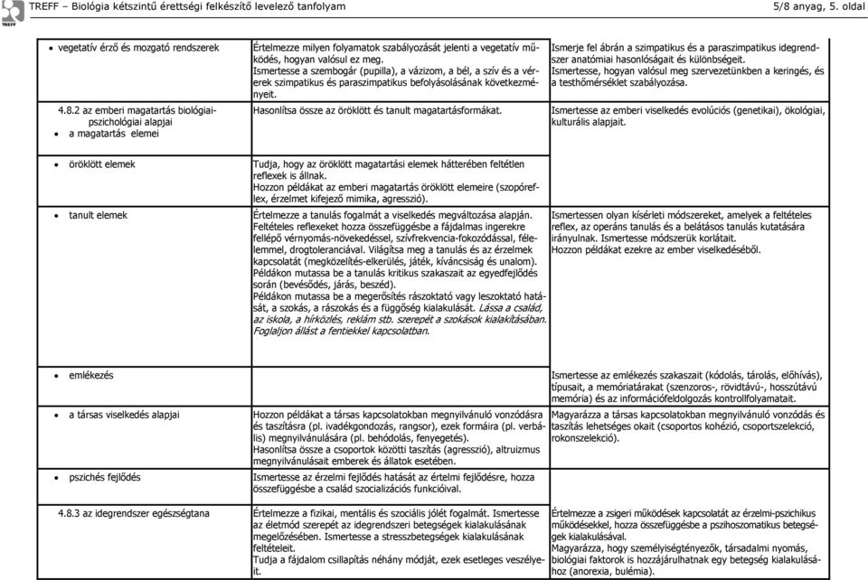 Ismerje fel ábrán a szimpatikus és a paraszimpatikus idegrendszer anatómiai hasonlóságait és különbségeit. Ismertesse, hogyan valósul meg szervezetünkben a keringés, és a testhőmérséklet szabályozása.