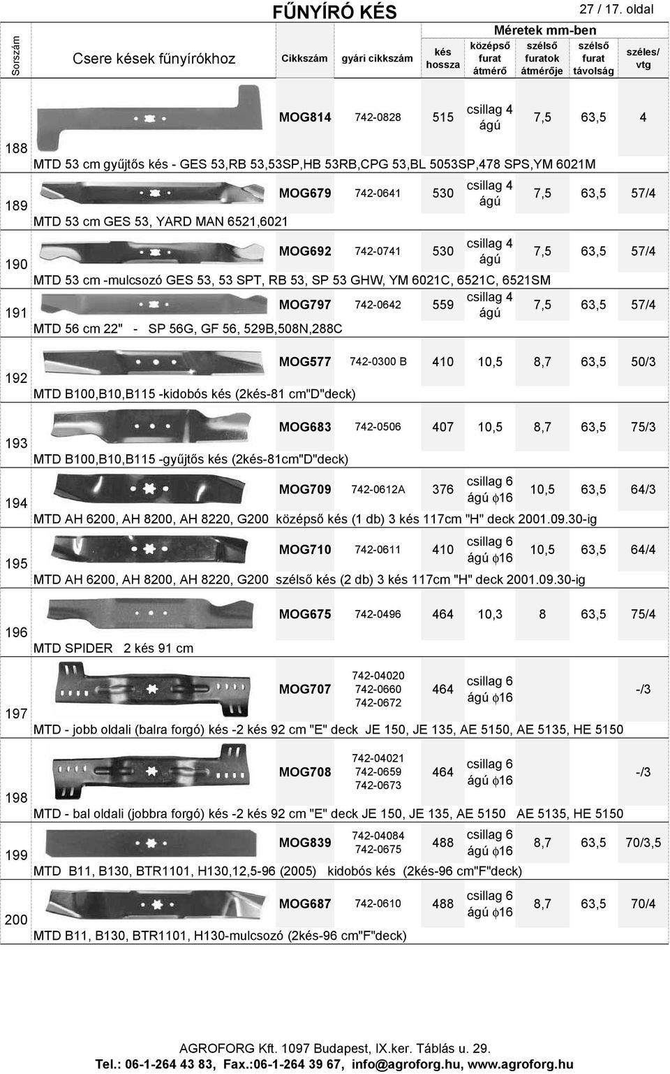 6521,6021 MOG679 742-0641 530 csillag 4 MOG692 742-0741 530 csillag 4 7,5 63,5 57/4 7,5 63,5 57/4 MTD 53 cm -mulcsozó GES 53, 53 SPT, RB 53, SP 53 GHW, YM 6021C, 6521C, 6521SM MOG797 742-0642 559