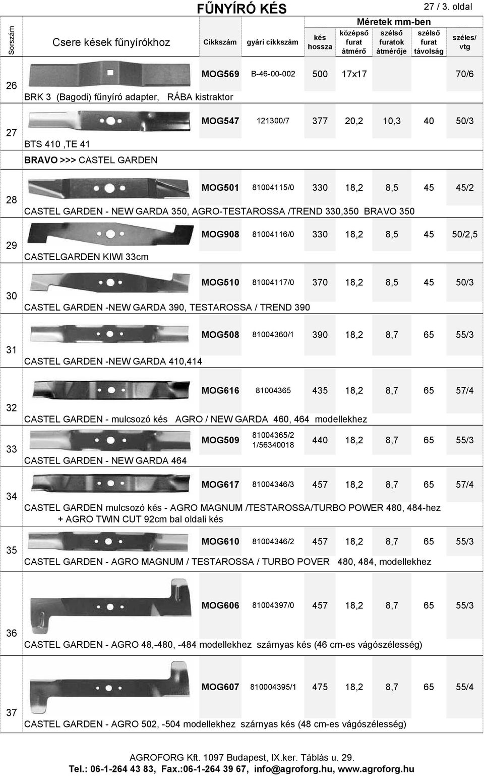 330 18,2 8,5 45 45/2 CASTEL GARDEN - NEW GARDA 350, AGRO-TESTAROSSA /TREND 330,350 BRAVO 350 29 CASTELGARDEN KIWI 33cm MOG908 81004116/0 330 18,2 8,5 45 50/2,5 30 CASTEL GARDEN -NEW GARDA 390,