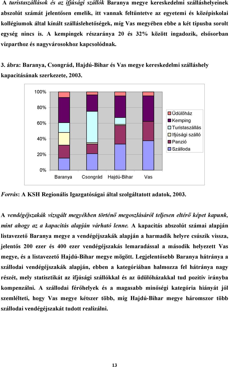 % között ingadozik, elsősorban vízparthoz és nagyvárosokhoz kapcsolódnak. 3. ábra: Baranya, Csongrád, Hajdú-Bihar és Vas megye kereskedelmi szálláshely kapacitásának szerkezete, 2003.