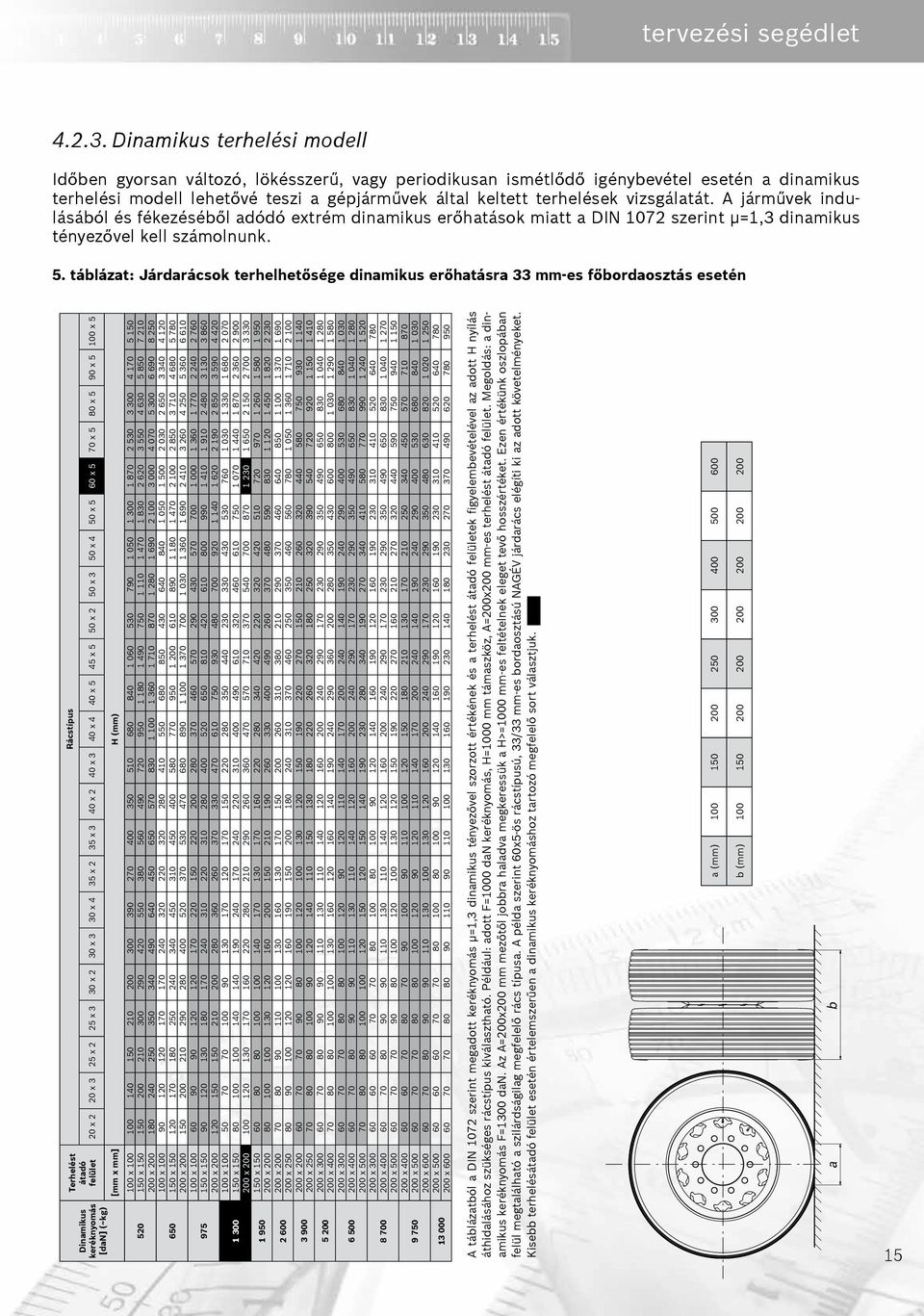 vizsgálatát. A járművek indulásából és fékezéséből adódó extrém dinamikus erőhatások miatt a DIN 1072 szerint µ=1,3 dinamikus tényezővel kell számolnunk. 5.