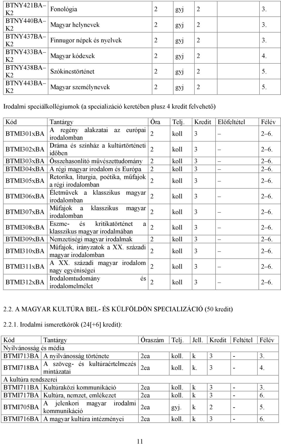 Irodalmi speciálkollégiumok (a specializáció keretében plusz 4 kredit felvehető) A regény alakzatai az európai BTMI301xBA Dráma és színház a kultúrtörténeti BTMI302xBA időben BTMI303xBA