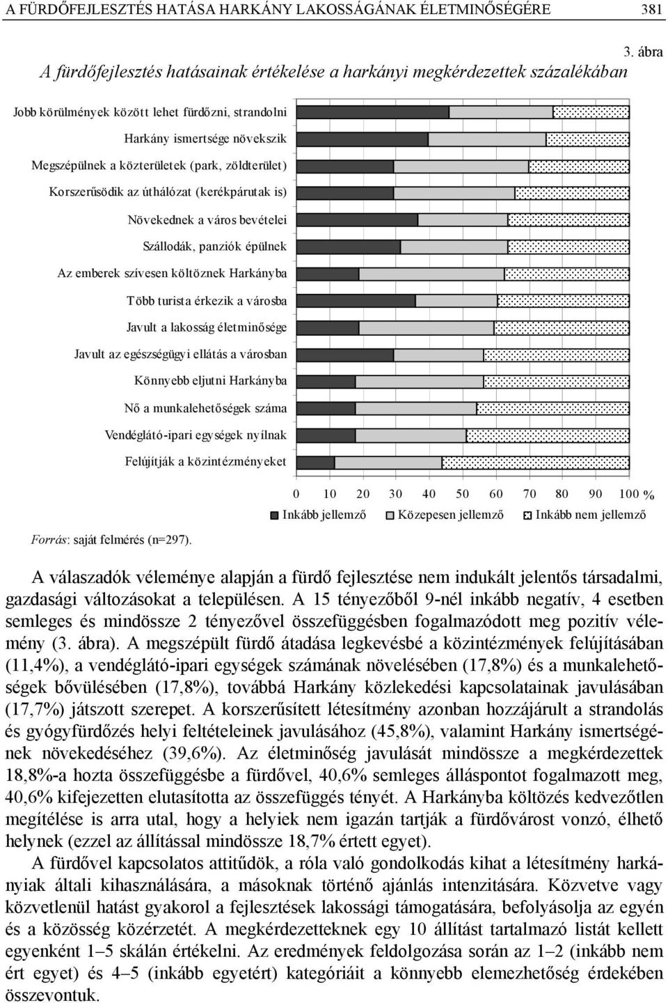 zöldterület) Korszerűsödik az úthálózat (kerékpárutak is) Növekednek a város bevételei Szállodák, panziók épülnek Az emberek szívesen költöznek Harkányba Több turista érkezik a városba Javult a