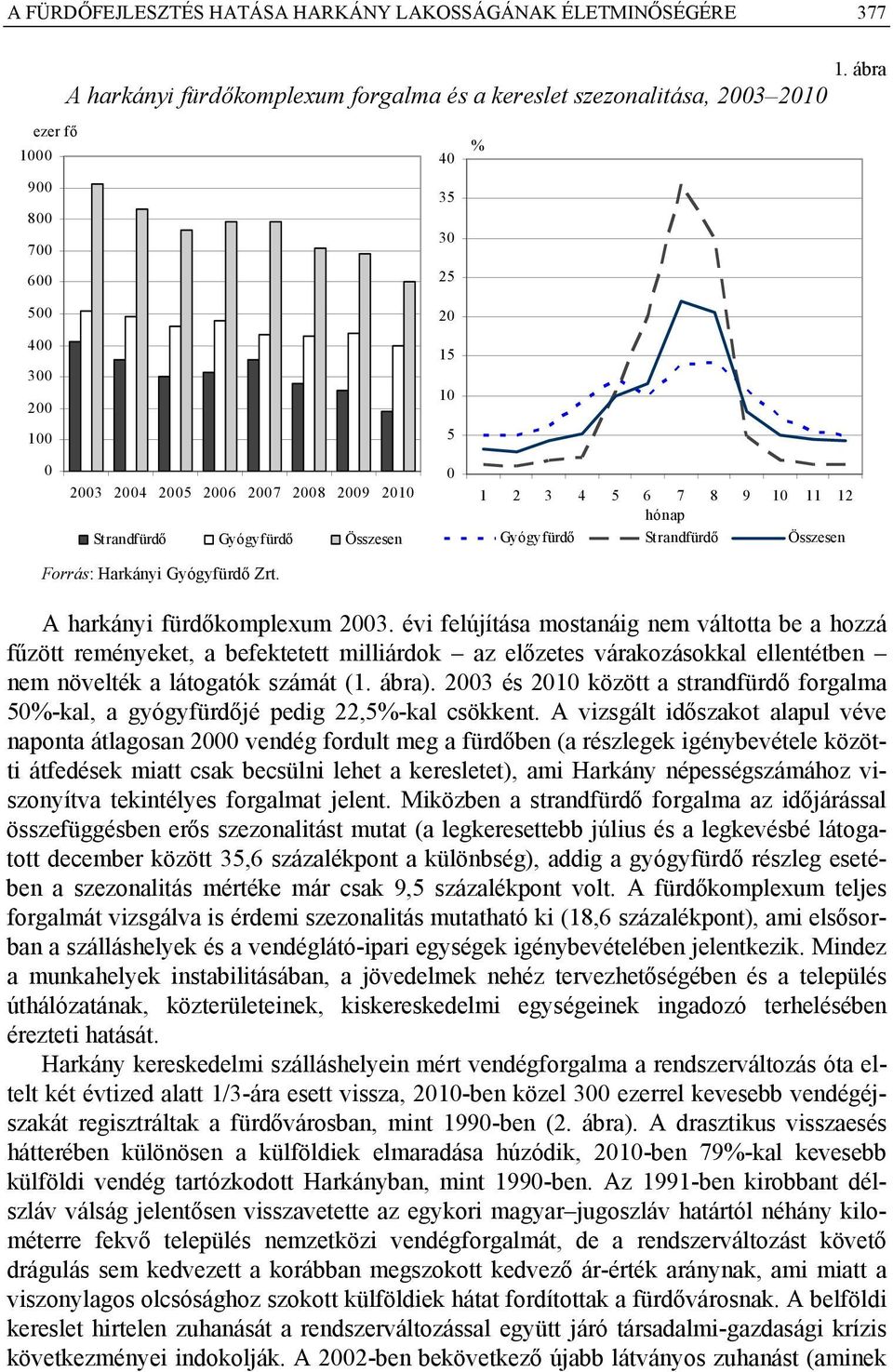 Gyógyfürdő Összesen Forrás: Harkányi Gyógyfürdő Zrt. A harkányi fürdőkomplexum 2003.