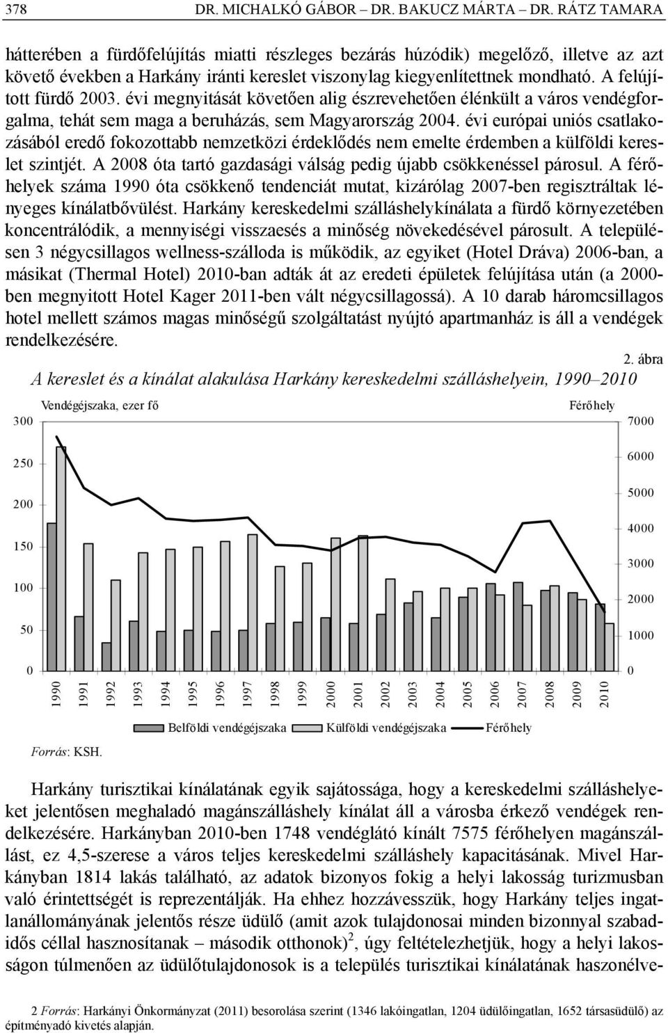 A felújított fürdő 2003. évi megnyitását követően alig észrevehetően élénkült a város vendégforgalma, tehát sem maga a beruházás, sem Magyarország 2004.