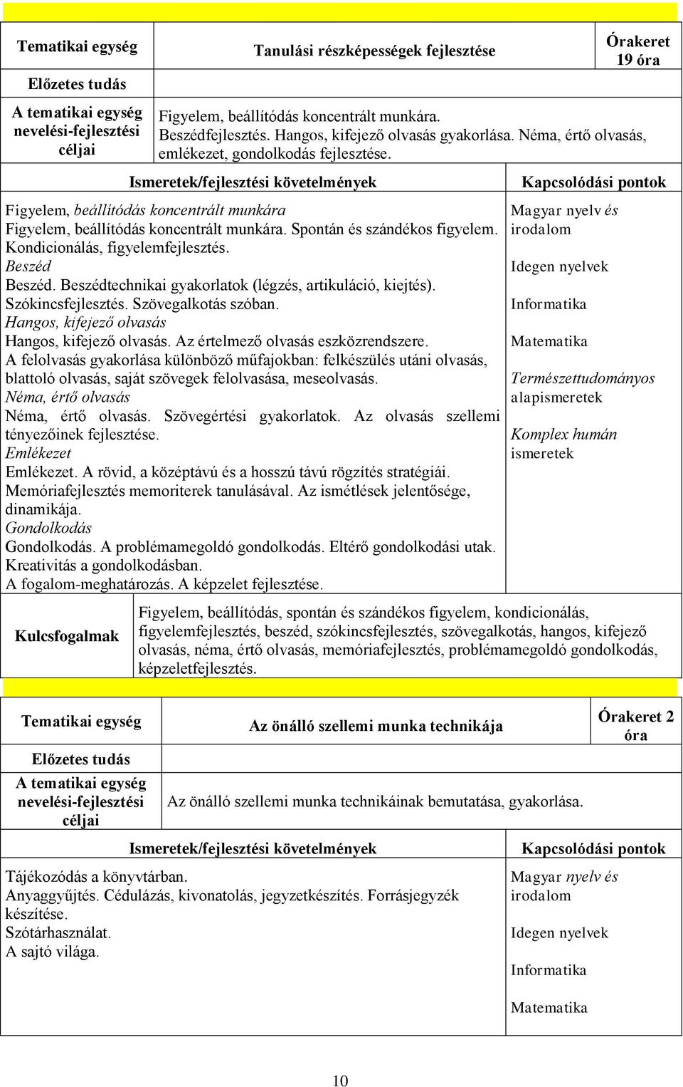 Kondicionálás, figyelemfejlesztés. Beszéd Beszéd. Beszédtechnikai gyakorlatok (légzés, artikuláció, kiejtés). Szókincsfejlesztés. Szövegalkotás szóban.