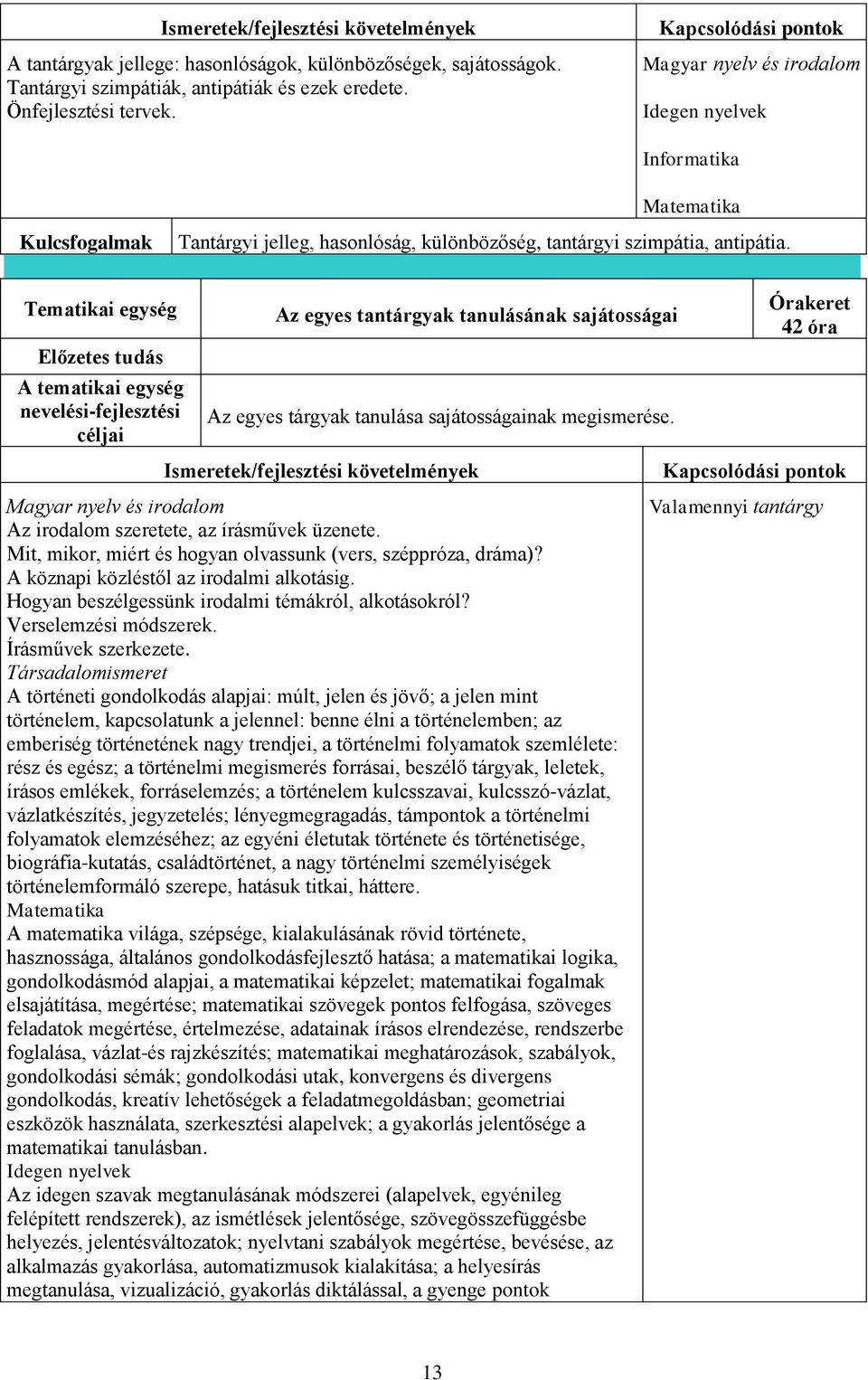 Órakeret 42 Az szeretete, az írásművek üzenete. Mit, mikor, miért és hogyan olvassunk (vers, széppróza, dráma)? A köznapi közléstől az irodalmi alkotásig.