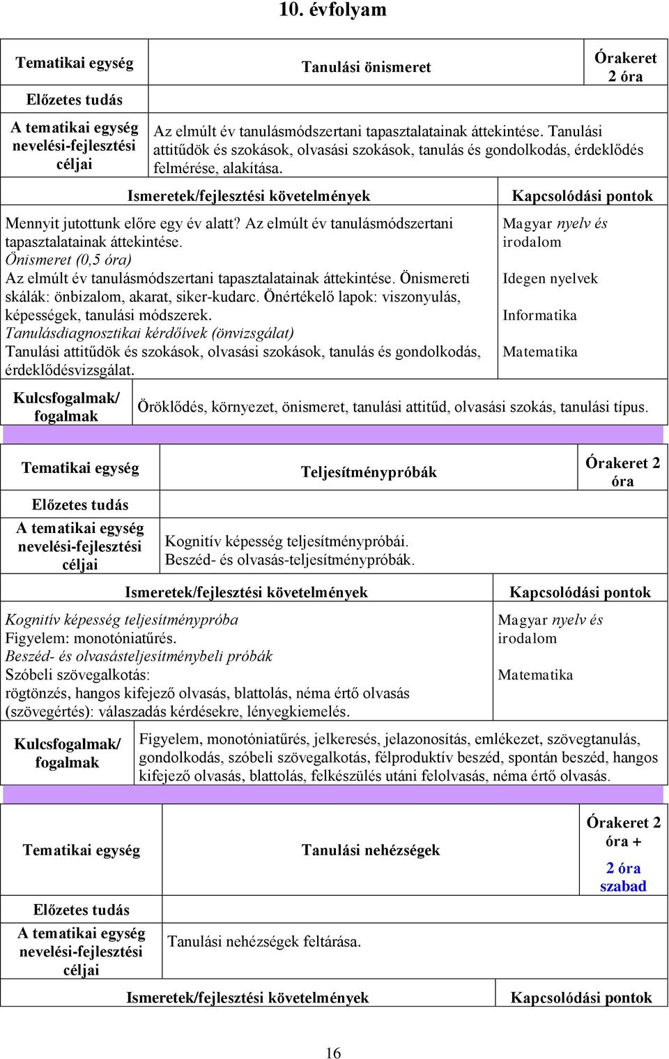 Az elmúlt év tanulásmódszertani tapasztalatainak áttekintése. Önismeret (0,5 ) Az elmúlt év tanulásmódszertani tapasztalatainak áttekintése. Önismereti skálák: önbizalom, akarat, siker-kudarc.