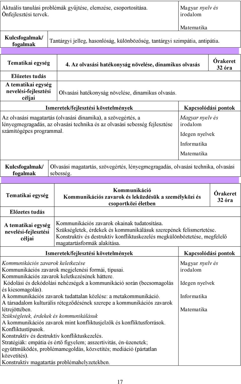 Órakeret 32 Az olvasási magatartás (olvasási dinamika), a szövegértés, a lényegmegragadás, az olvasási technika és az olvasási sebesség fejlesztése számítógépes programmal.