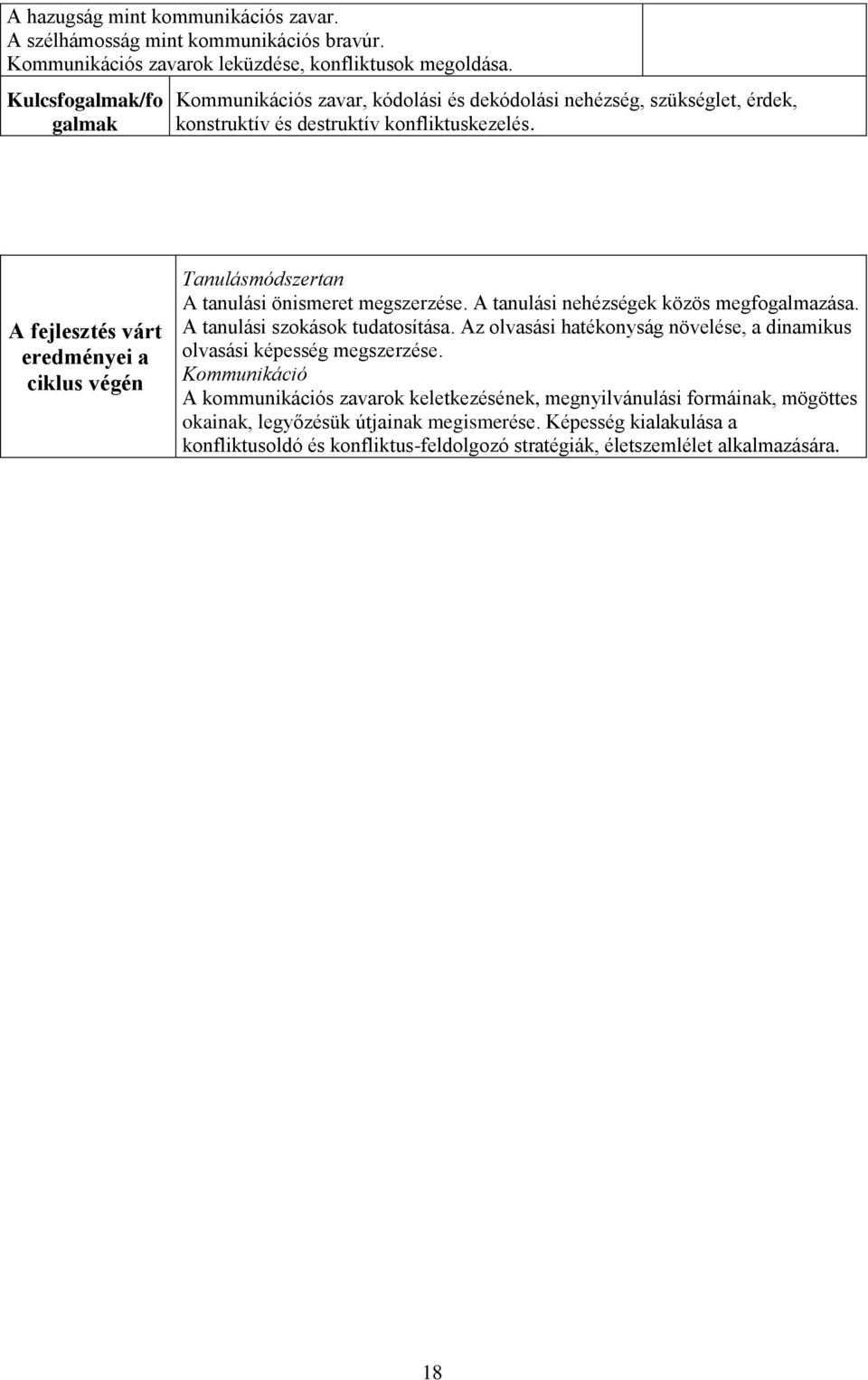 A fejlesztés várt eredményei a ciklus végén Tanulásmódszertan A tanulási önismeret megszerzése. A tanulási nehézségek közös megfogalmazása. A tanulási szokások tudatosítása.