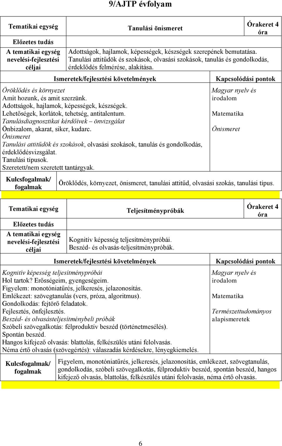 Adottságok, hajlamok, képességek, készségek. Lehetőségek, korlátok, tehetség, antitalentum. Tanulásdiagnosztikai kérdőívek önvizsgálat Önbizalom, akarat, siker, kudarc.