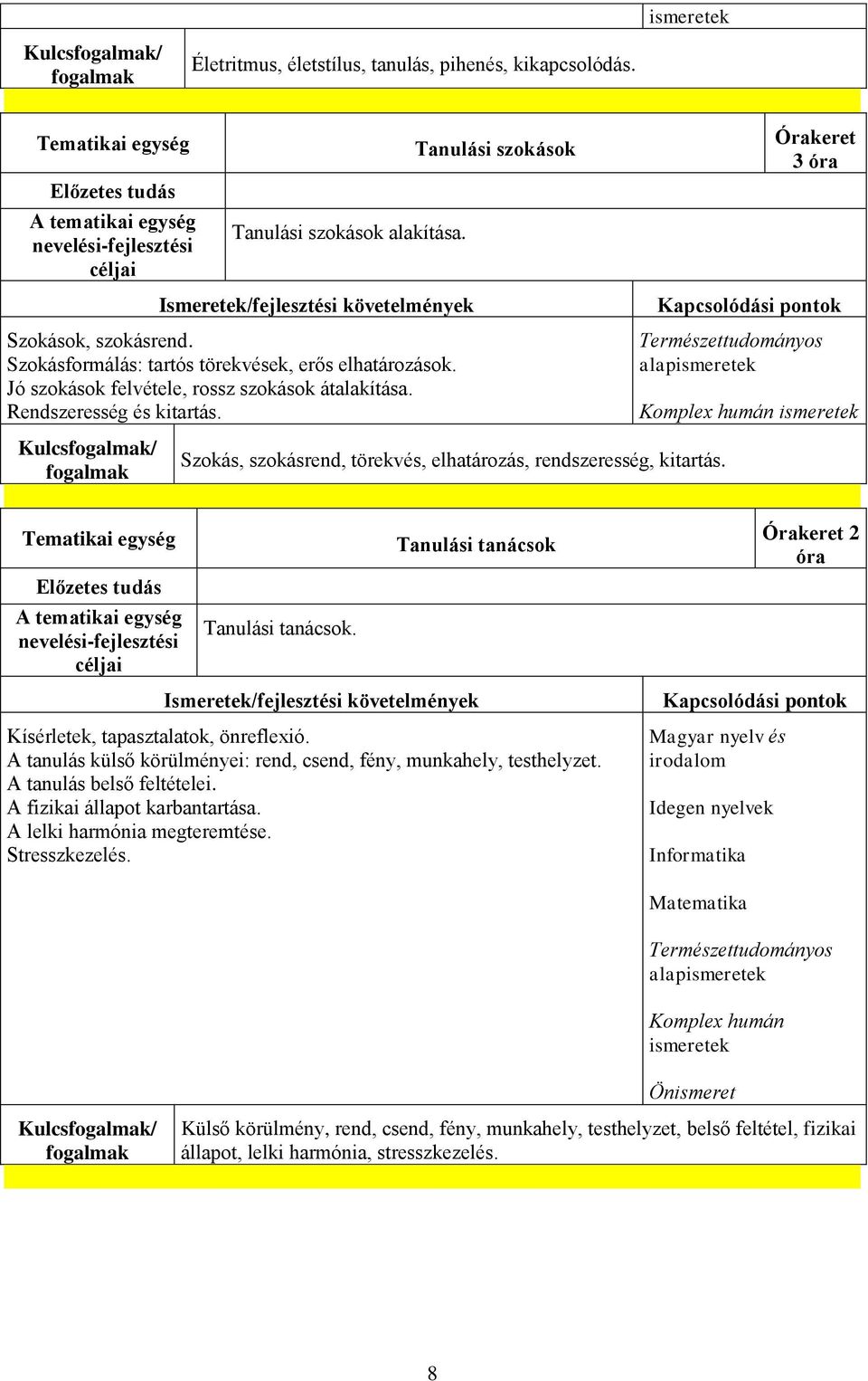 Természettudományos alapismeretek Komplex humán ismeretek Szokás, szokásrend, törekvés, elhatározás, rendszeresség, kitartás. Tanulási tanácsok.