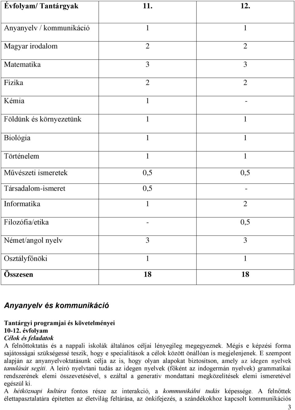 Informatika 1 2 Filozófia/etika - 0,5 Német/angol nyelv 3 3 Osztályfőnöki 1 1 Összesen 18 18 Anyanyelv és kommunikáció Tantárgyi programjai és követelményei 10-12.