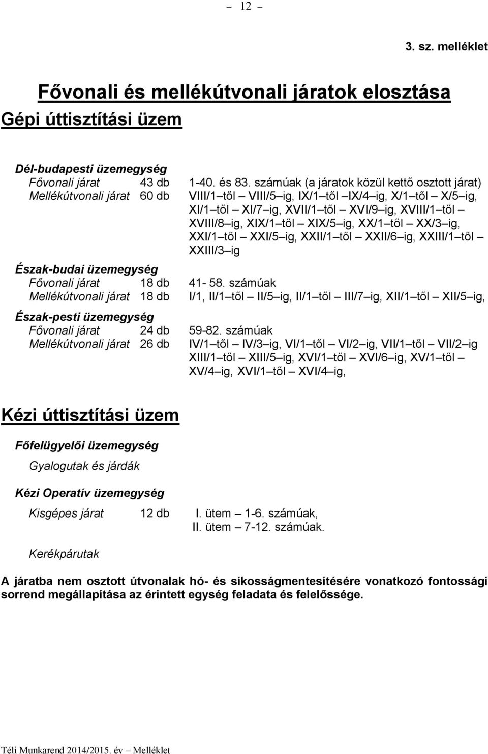 től XIX/5 ig, XX/1 től XX/3 ig, XXI/1 től XXI/5 ig, XXII/1 től XXII/6 ig, XXIII/1 től XXIII/3 ig Észak-budai üzemegység Fővonali járat 18 db 41-58.