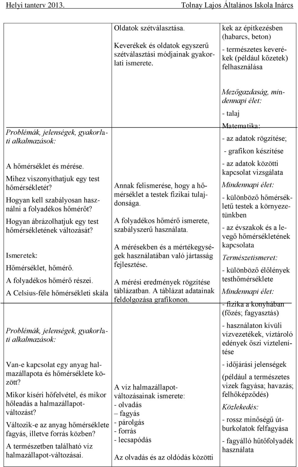 Hogyan kell szabályosan használni a folyadékos hőmérőt? Hogyan ábrázolhatjuk egy test hőmérsékletének változását? Ismeretek: Hőmérséklet, hőmérő. A folyadékos hőmérő részei.