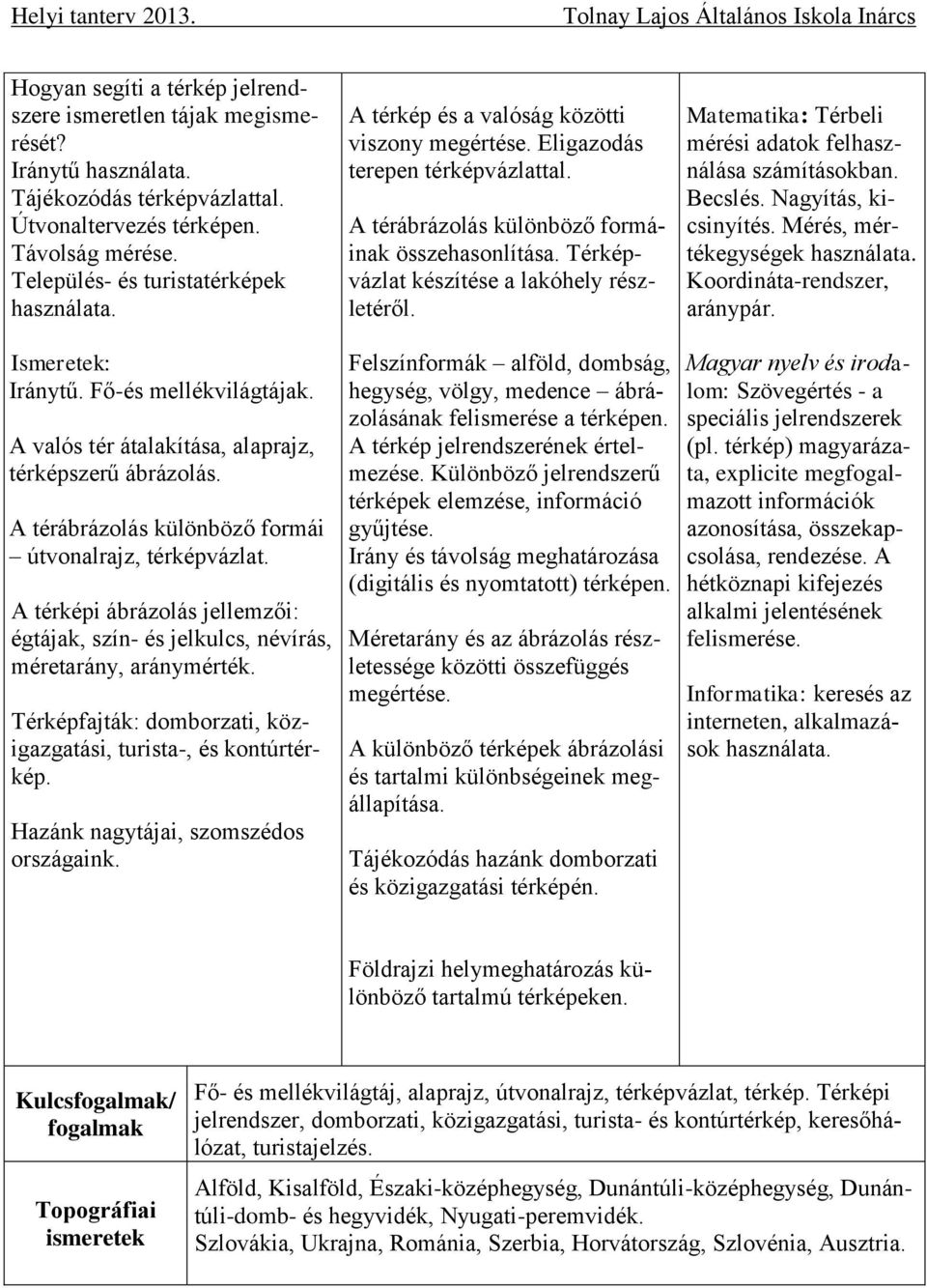 Matematika: Térbeli mérési adatok felhasználása számításokban. Becslés. Nagyítás, kicsinyítés. Mérés, mértékegységek használata. Koordináta-rendszer, aránypár. Ismeretek: Iránytű.