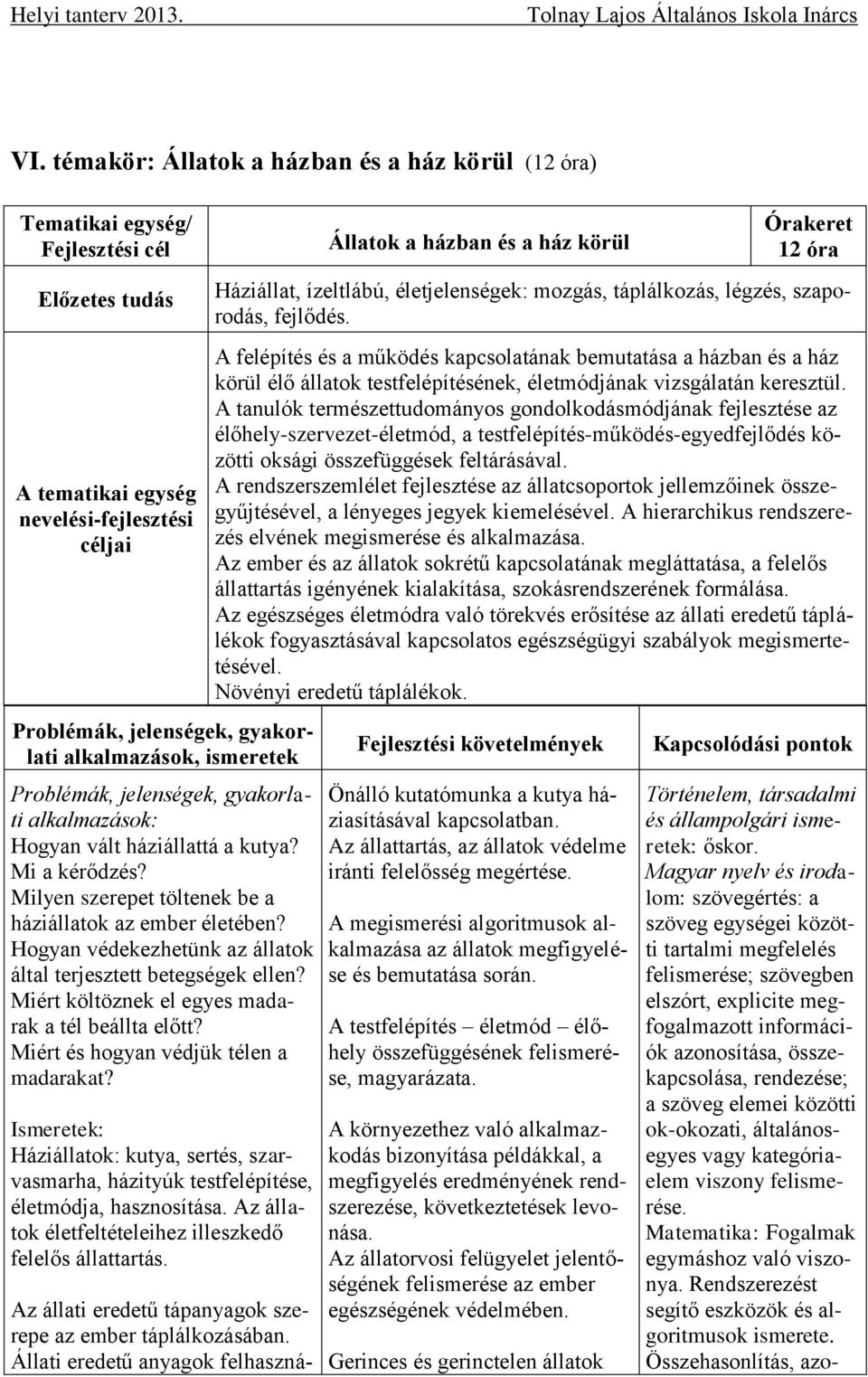 Miért költöznek el egyes madarak a tél beállta előtt? Miért és hogyan védjük télen a madarakat? Ismeretek: Háziállatok: kutya, sertés, szarvasmarha, házityúk testfelépítése, életmódja, hasznosítása.